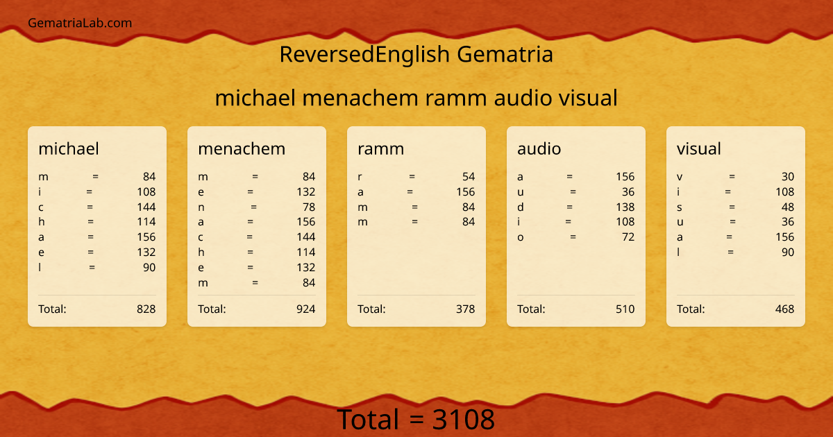 michael menachem ramm audio visual in reversedEnglish Gematria